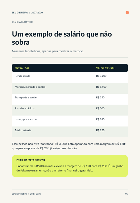 Prévia de uma página real sobre diagnóstico de orçamento